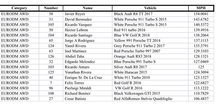 pr half mile-puerto rico