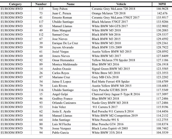 times of pr half mile in puerto rico